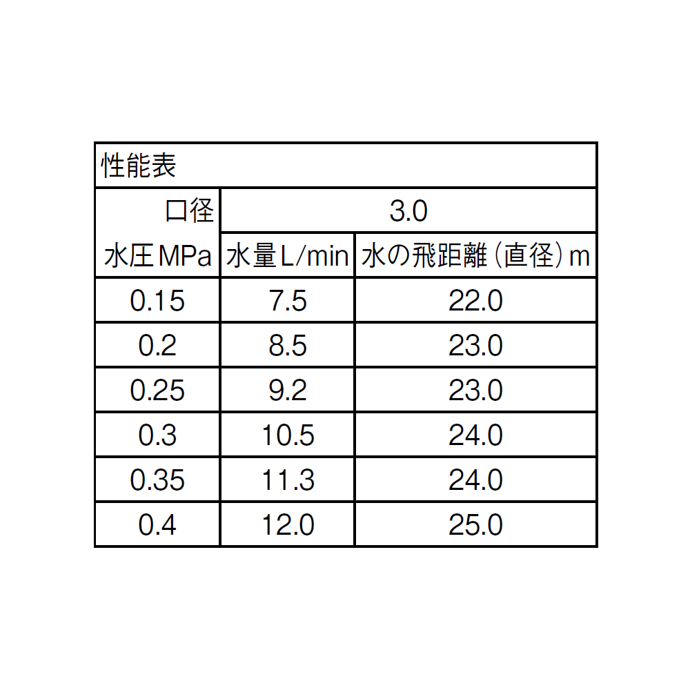 特長イラスト1