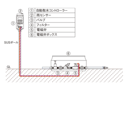 特長イラスト1