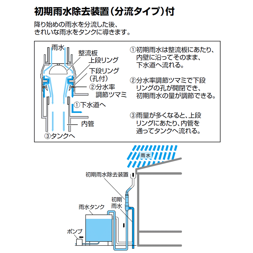 特長イラスト1