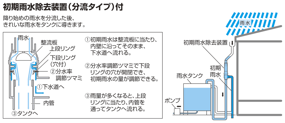 特長イラスト1