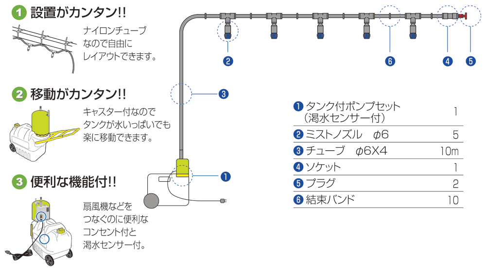 特長イラスト1