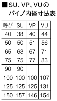 浴室排水ユニット | 商品のご案内 | SANEI｜デザイン性に優れた水