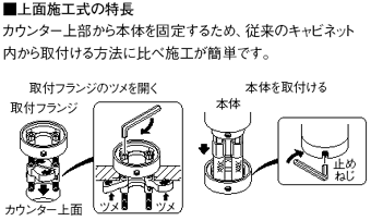 特長イラスト1