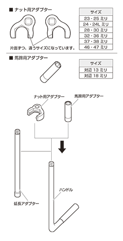 立水栓締付工具セット | 商品のご案内 | SANEI｜デザイン性に優れた水