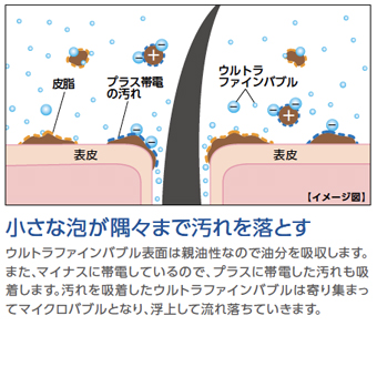 SANEI サーモ混合栓 浄水切替シャワー付き ウルトラファインバブル発生 洗浄・保温効果 SK18CS76-13 シルバー,ホワイト