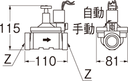 姿図画像