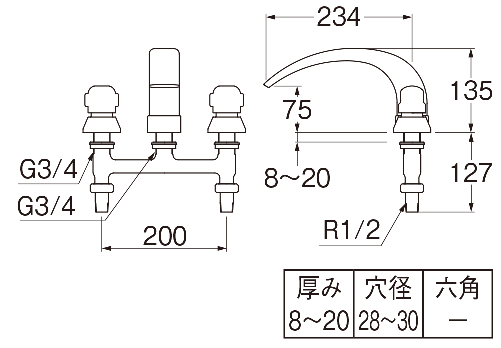 ツーバルブデッキ混合栓（ユニット用） | 商品のご案内 | SANEI