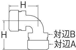 姿図画像