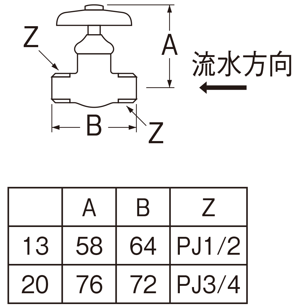 姿図画像