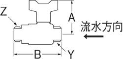 姿図画像