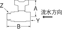 姿図画像