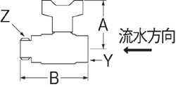 姿図画像