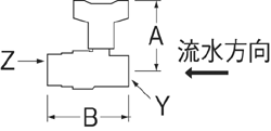 姿図画像