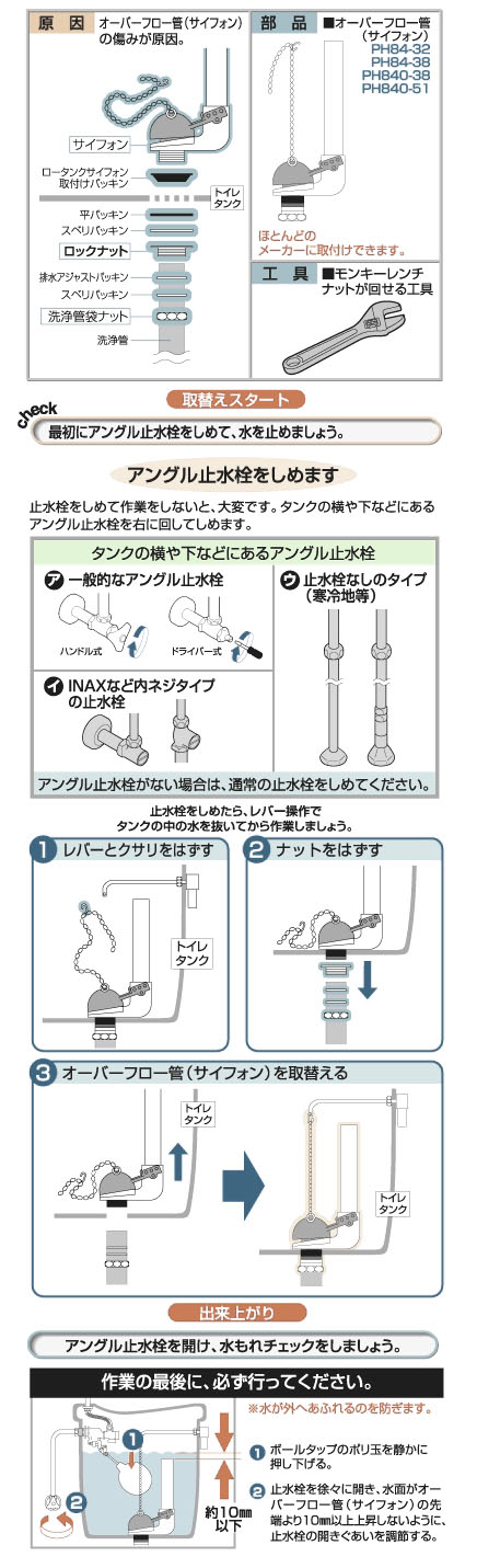 よくあるご質問 Sanei Web