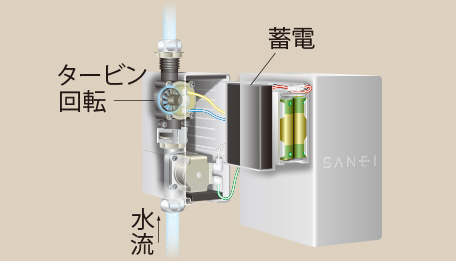 水流発電