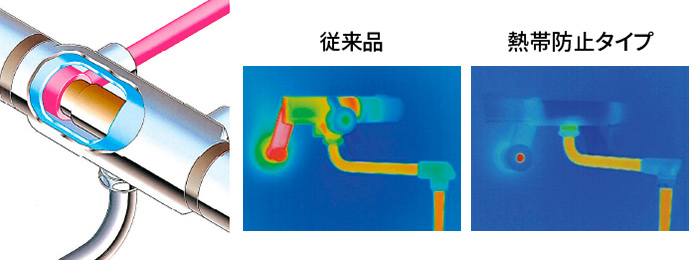 熱帯防止タイプ