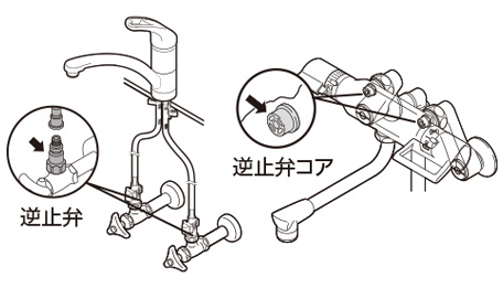 逆止弁