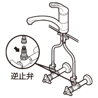 よくあるご質問 Sanei デザイン性に優れた水まわり用品 水栓メーカー