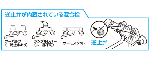 よくあるご質問 Sanei デザイン性に優れた水まわり用品 水栓メーカー