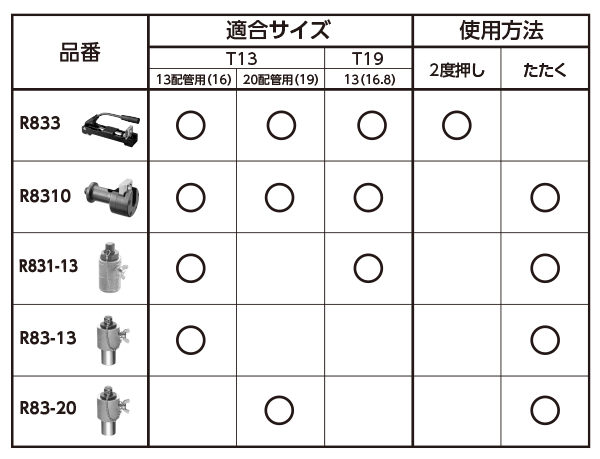 最安値好評】 ＳＡＮＥＩ 巻ベンリーカンツバ出し機 Ｒ８３−１３ コメリドットコム 通販 PayPayモール